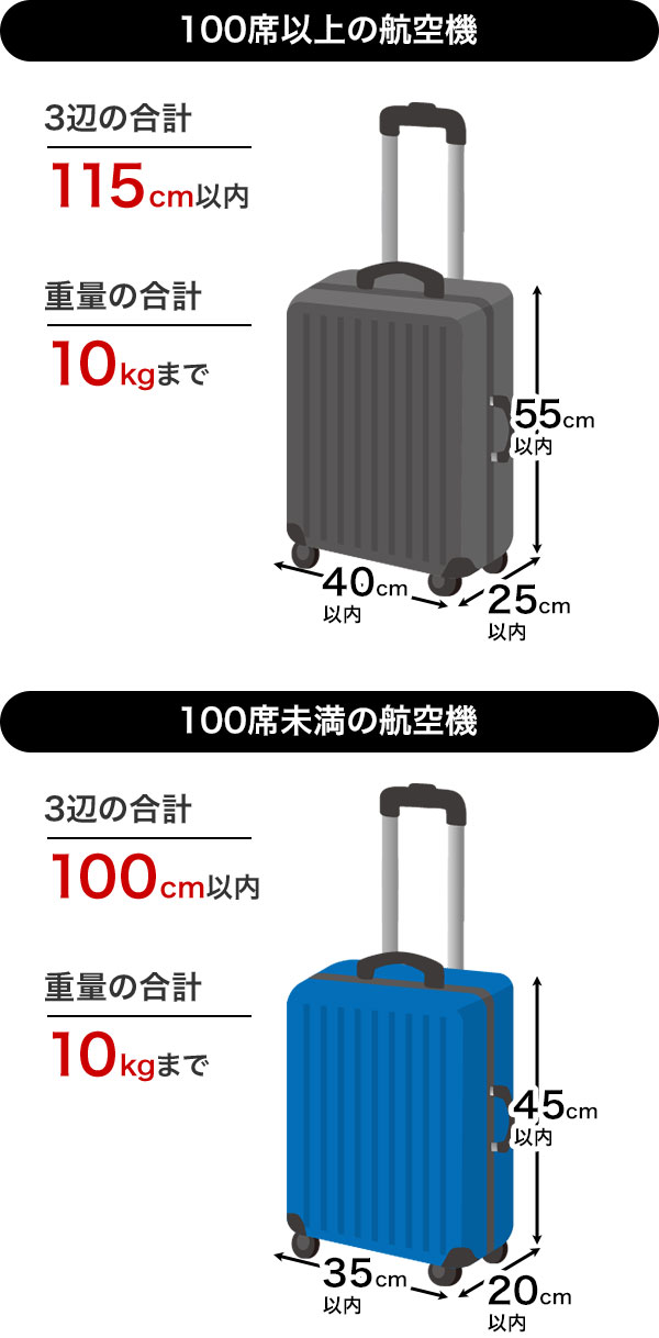 持ち込み可能なサイズ