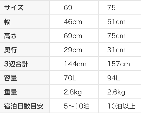 サイズ・重量
